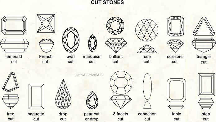 Cut stones